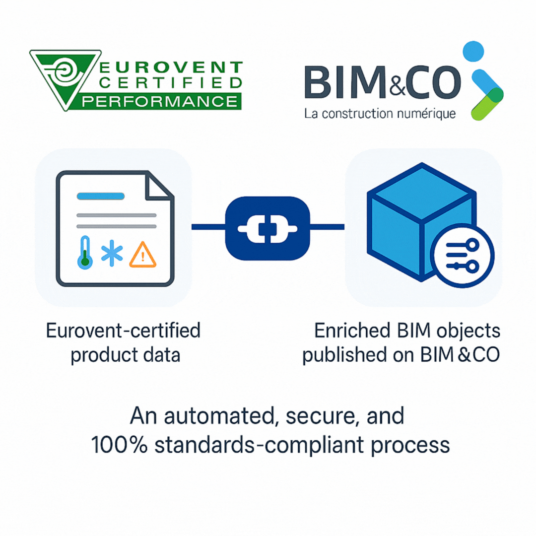 Certified Data Ready For BIM Specification certified-data-ready-for-bim-specification